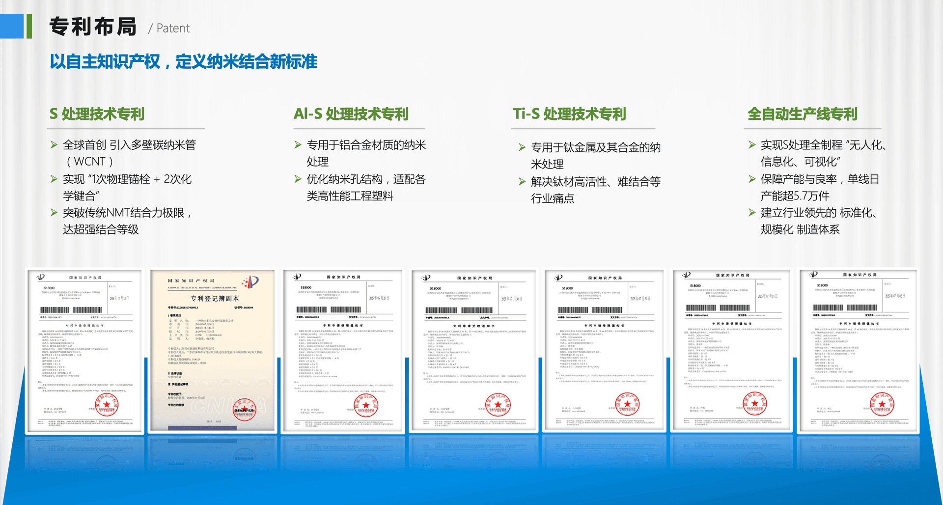 核心技术专利证书展示